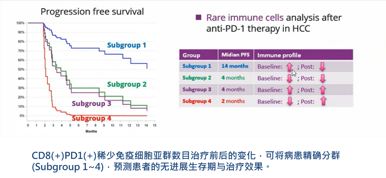 5、免疫療法療效監(jiān)控：稀有免疫細胞預測免疫療法病患存活期.png
